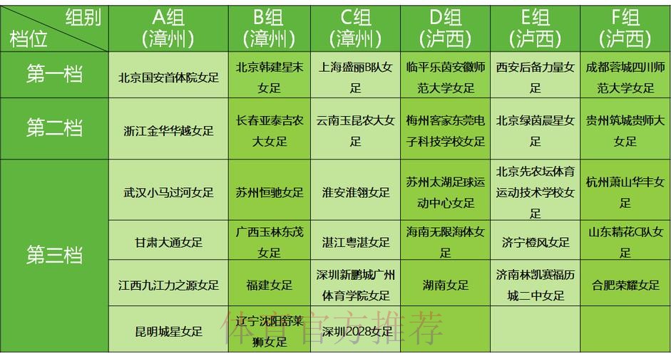 2022全国女子足球乙级联赛抽签结果出炉 2022全国女子足球乙级联赛抽签结果出炉