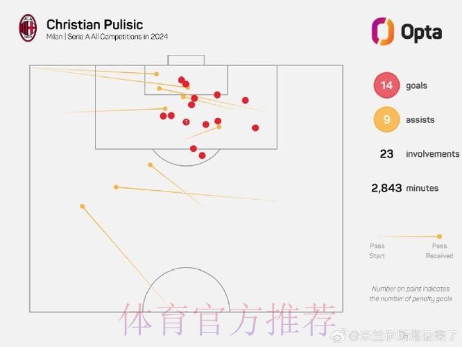 西媒:皇马想要补强右路 考虑切尔西攻击手普利西奇