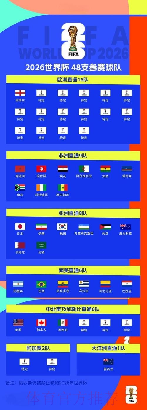 2026世界杯比分实时更新网站