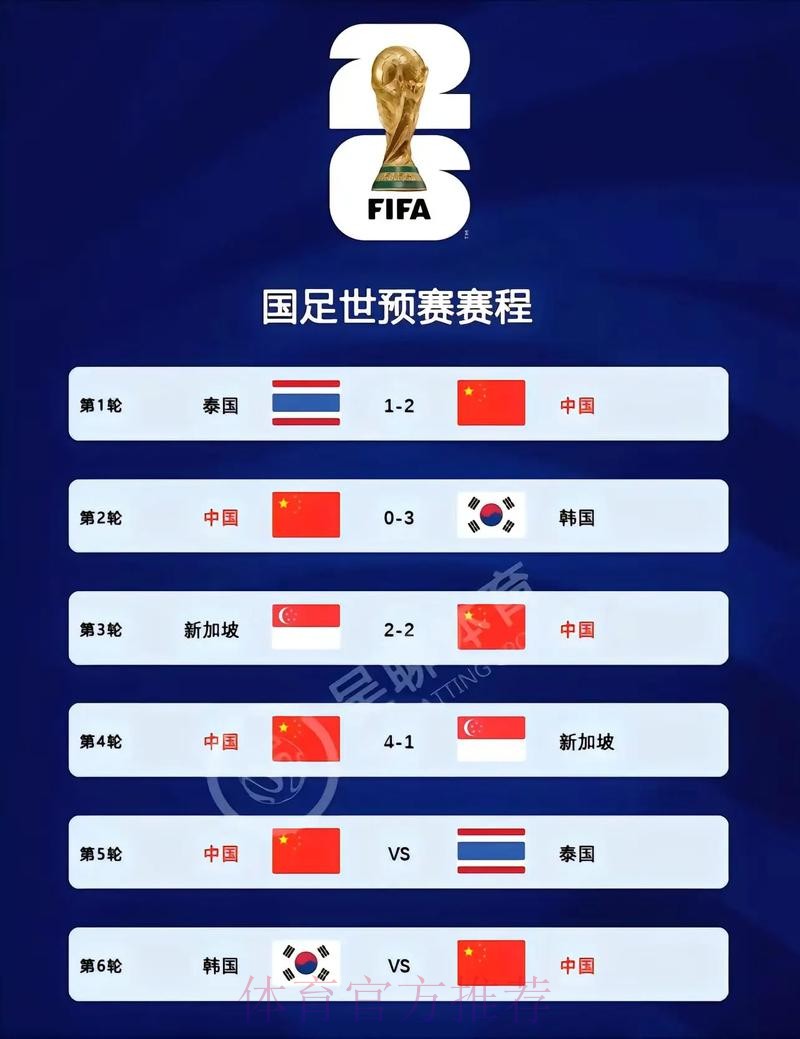 2026世界杯比分实时更新网站
