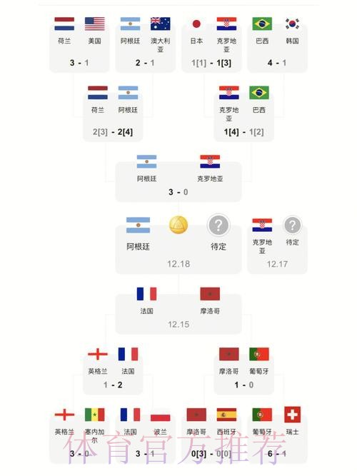 最新世界杯比分排行入口地址 最新世界杯比分排行入口地址